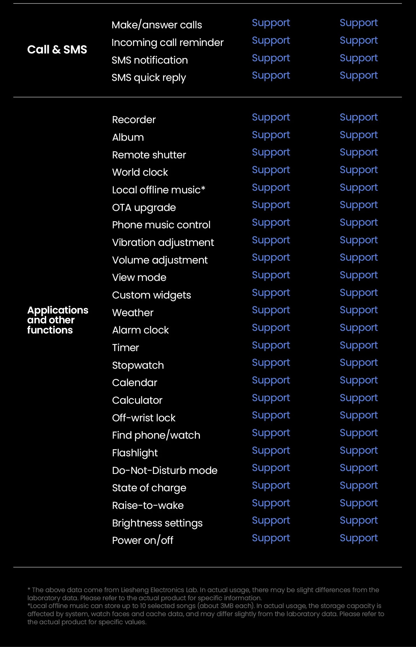 HAYLOU  - Solar 5 Voice Calling Smartwatch 1.58'